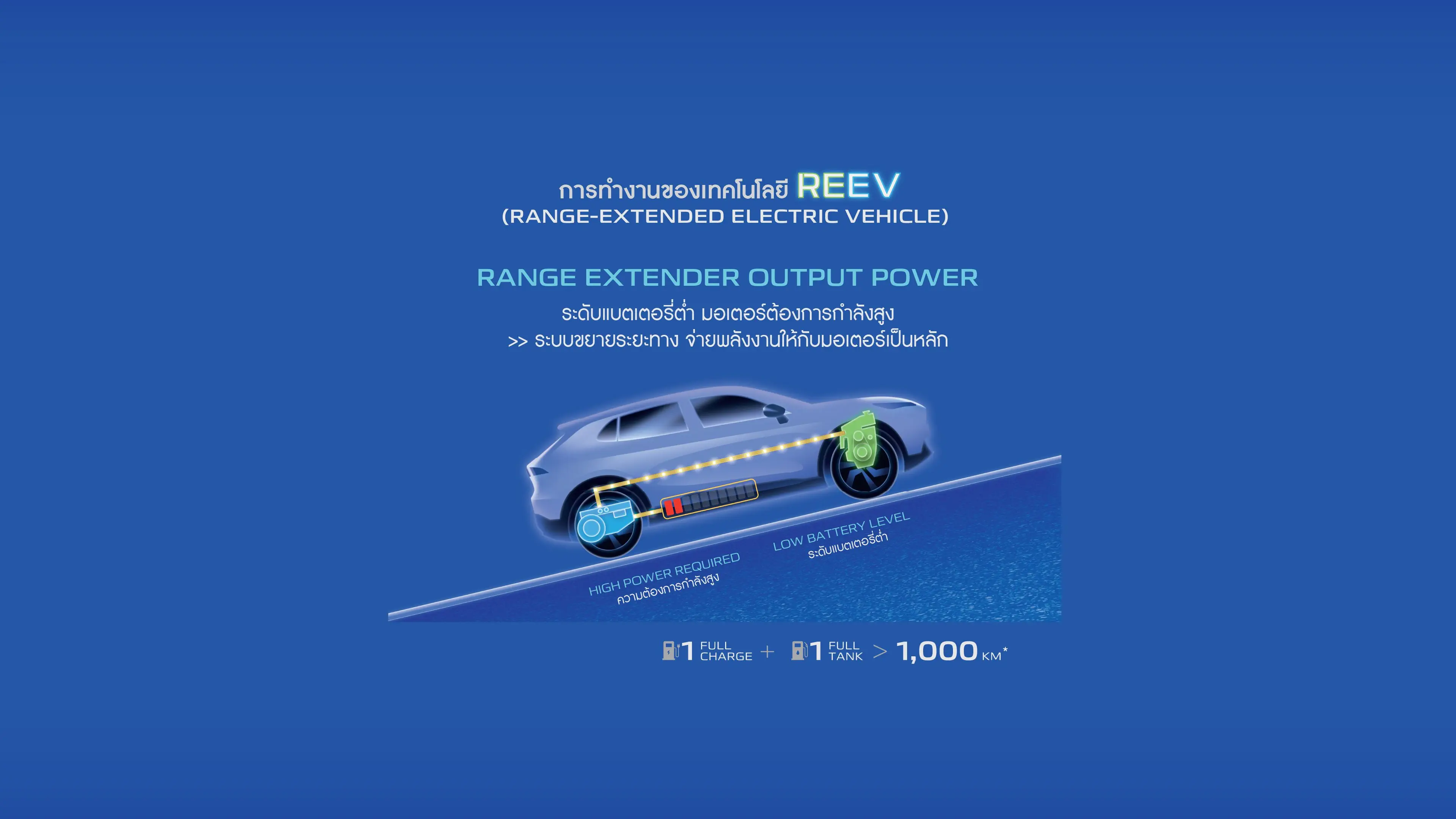 Range Extender Output Power
