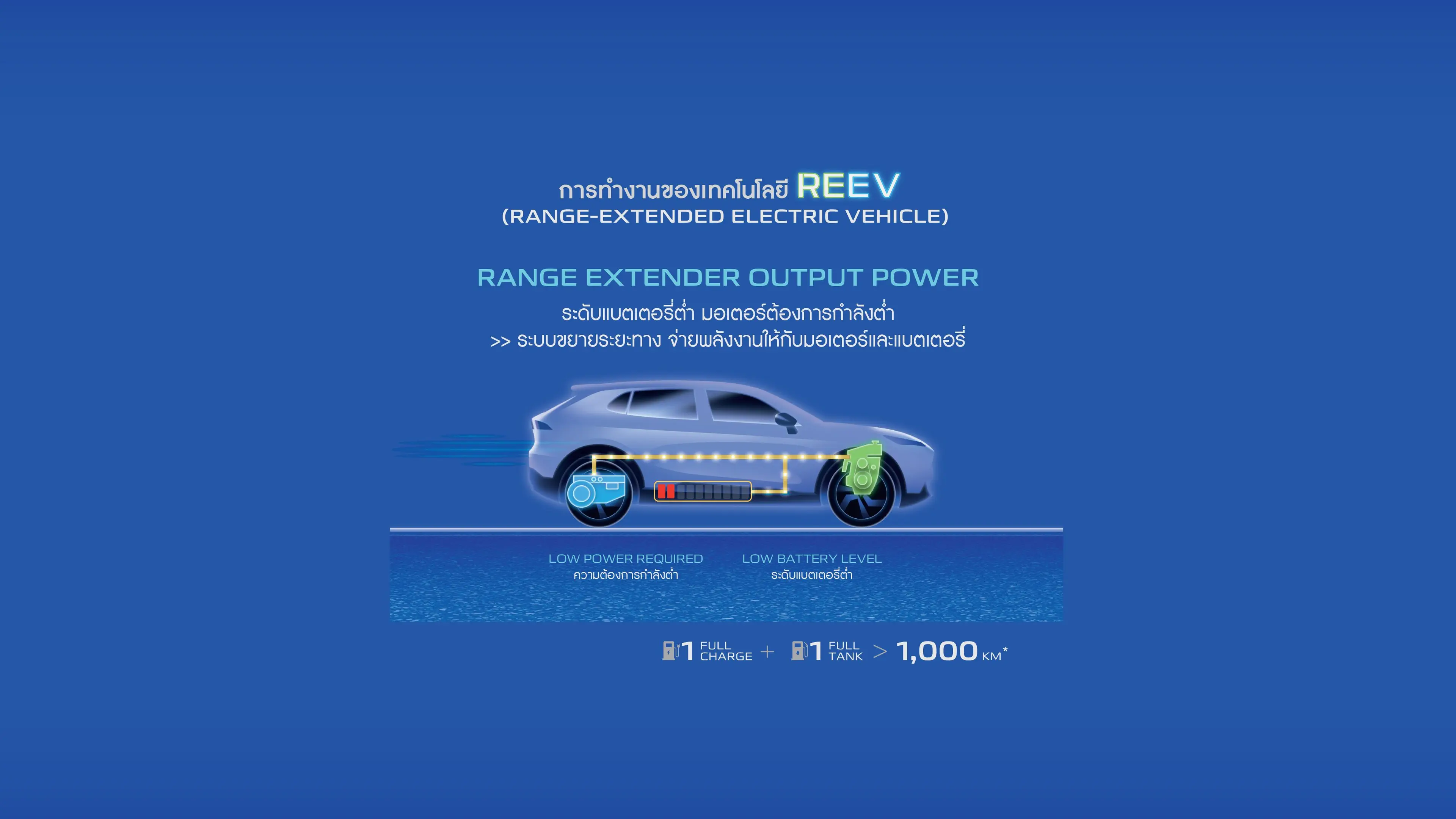 Range Extender Output Power