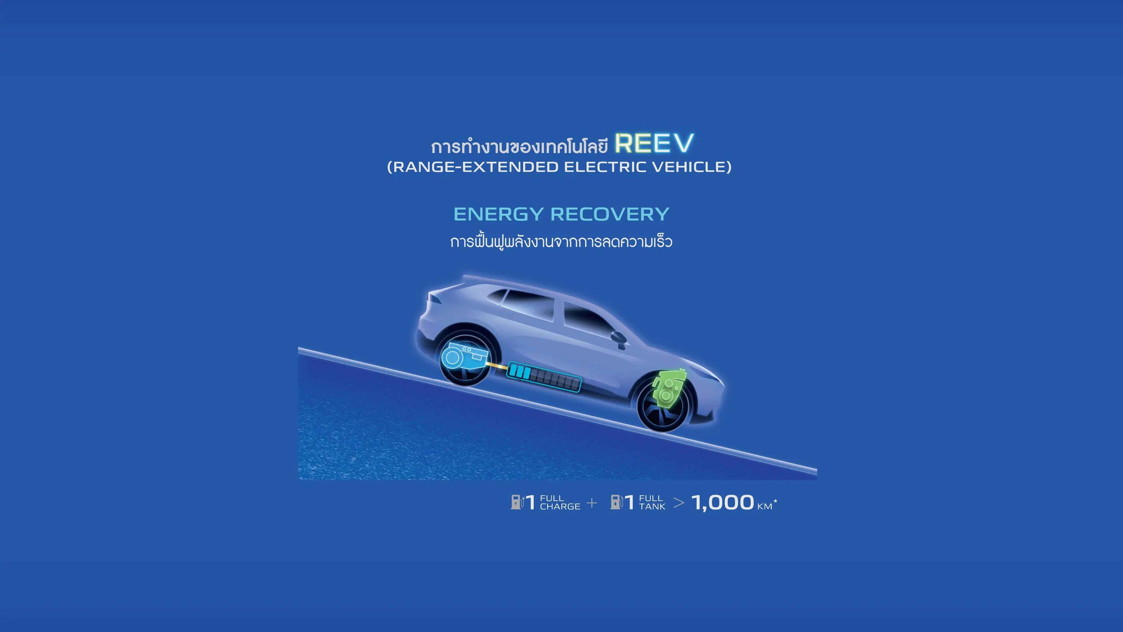Energy Recovery
